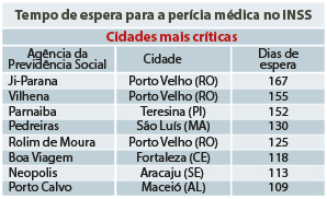 Quase 90% das perícias em aberto no RS estão paradas há mais de 6 meses