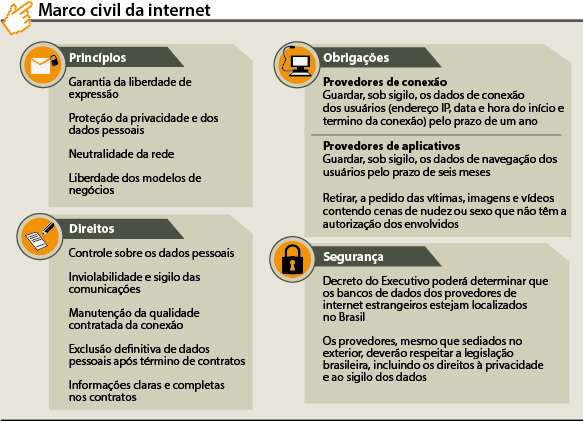 O jogo da liberdade de expressão nas redes sociais: entenda a polêmica das  limitações ao Marco Civil da Internet!