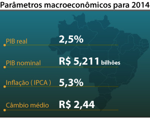 Governo Corta R$ 44 Bi Do Orçamento; R$ 13 Bi Saíram De Emendas ...