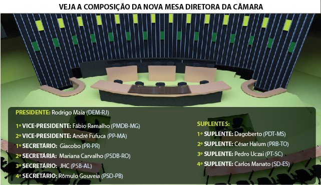 Conhe A A Composi O Da Nova Mesa Diretora Da C Mara Dos Deputados