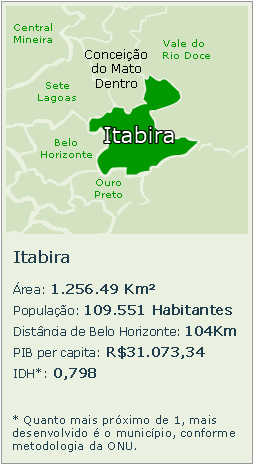 Mapa Itabira