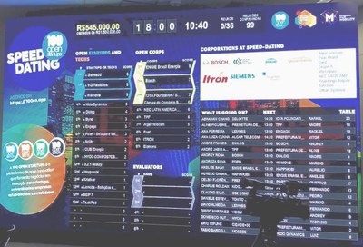 visita técnica são paulo (painel)