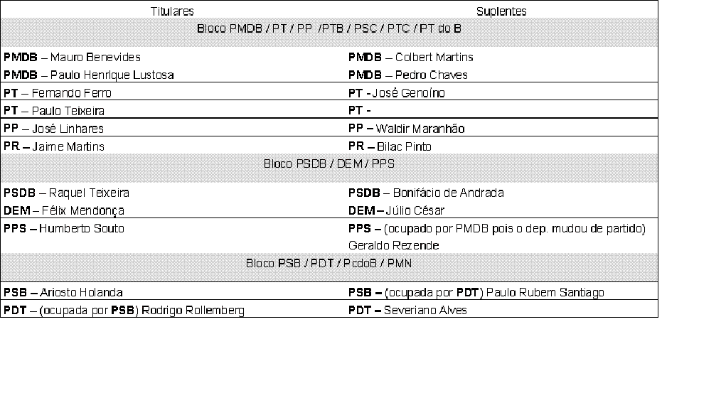 Composição