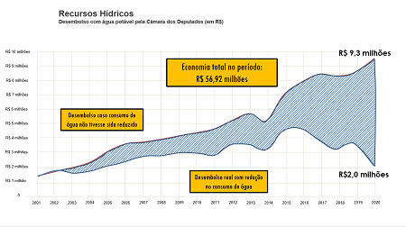 Água 56.000.000 - small