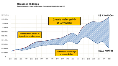 Água 56.000.000 - small