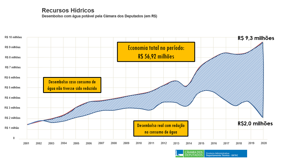 Água 56 milhões - 3