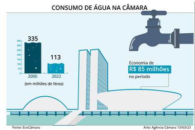 Infográfico - economia