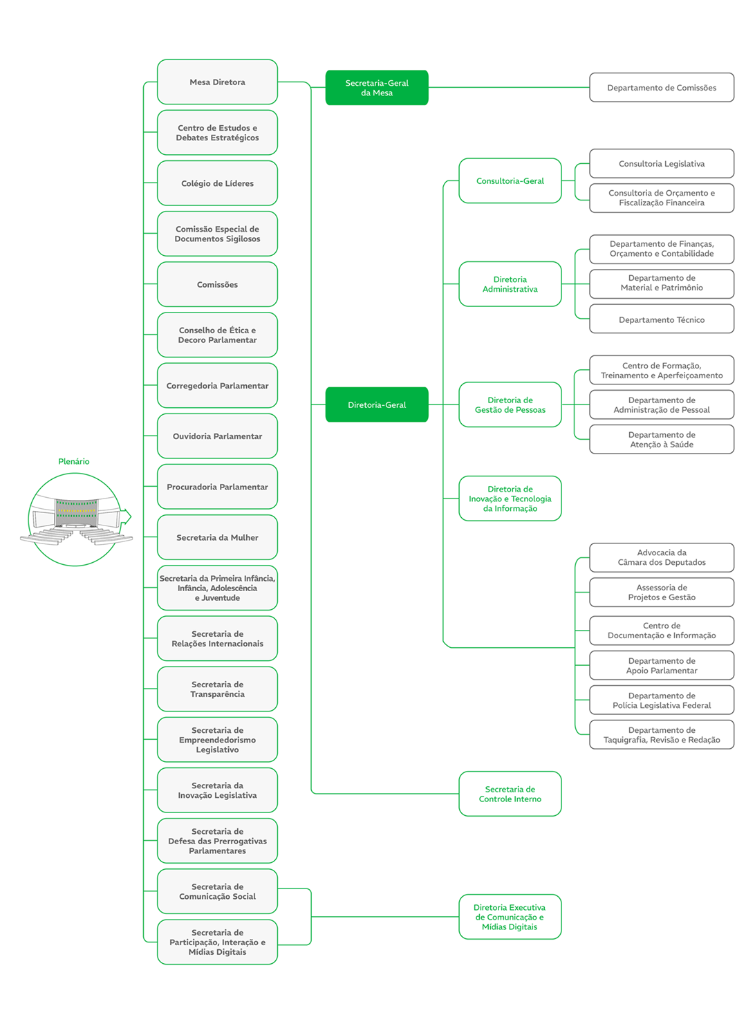 Organograma Jan 2026 (70)