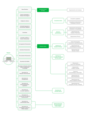 Organograma Janeiro 2026