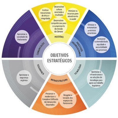 Objetivos estratégicos