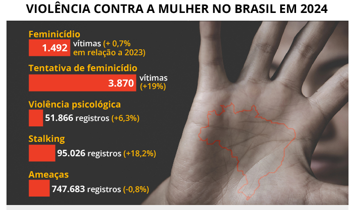 Câmara homenageia os 20 anos do Ligue 180 na defesa das mulheres