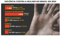 Câmara homenageia os 20 anos do Ligue 180 na defesa das mulheres