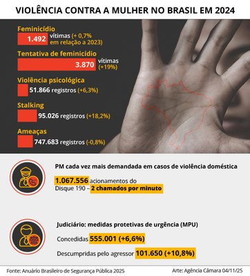 Infografico violencia de genero