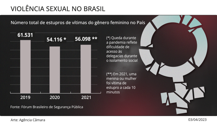 Lei cria programa de combate ao assédio sexual nas escolas e na administração pública  