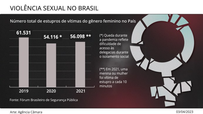 Lei Cria Programa De Combate Ao Assédio Sexual Nas Escolas E Na