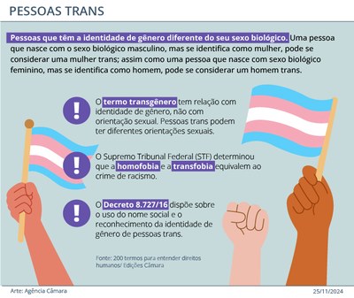 Infografico transgenero