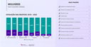 Painéis de dados do Sistema de Monitoramento sobre Mulheres e Eleições do ONMP ganham nova versão
