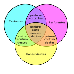 CCJC aprova pena maior para roubo com uso de armas brancas