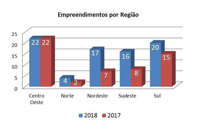 CCJC aprova projeto que regulamenta regime de multipropriedade.