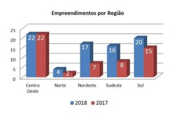 CCJC aprova projeto que regulamenta regime de multipropriedade.