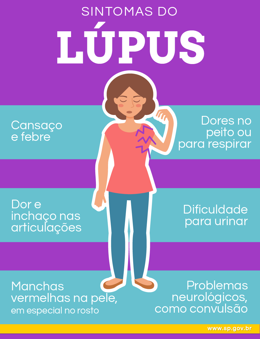 CCJC rejeita criação de política para pacientes de lúpus