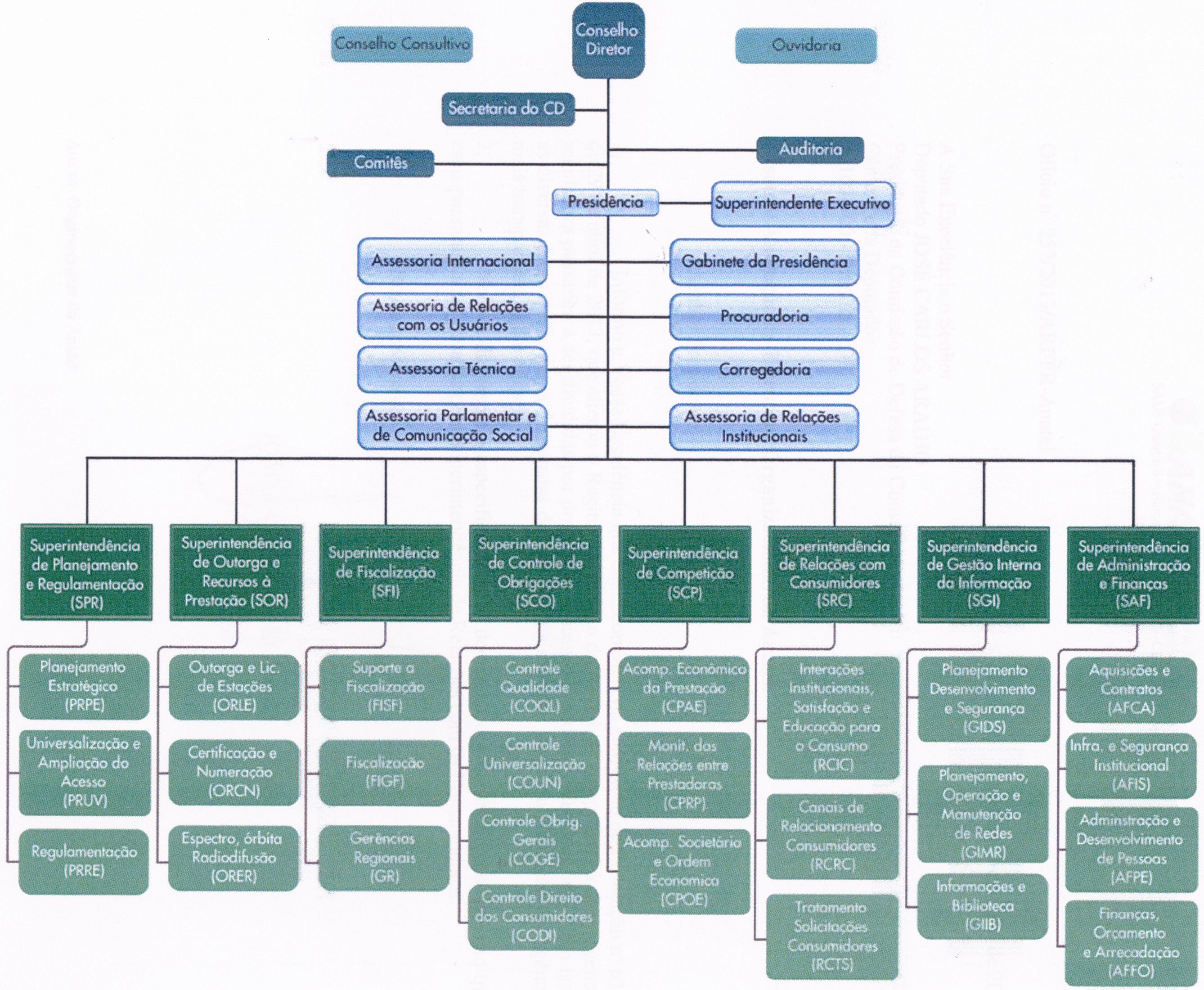 Anatel cria superintendência para responder a demandas dos consumidores