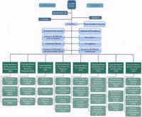 Anatel cria superintendência para responder a demandas dos consumidores