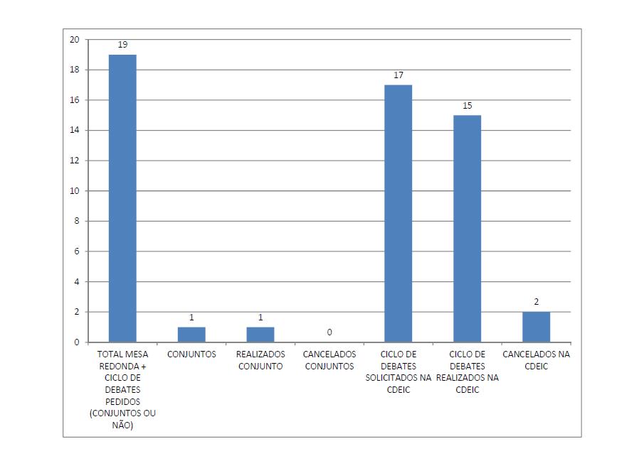 Jornal CDEIC em Destaque - Gráfico 
