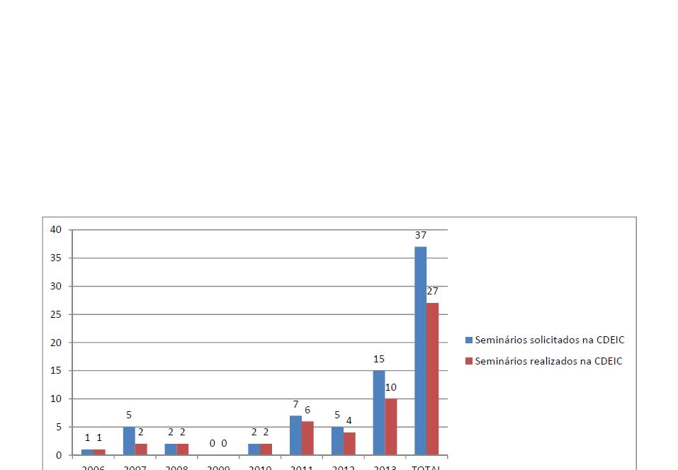 Jornal CDEIC em Destaque - Gráfico 3