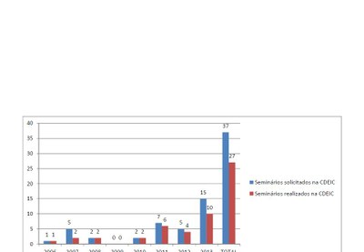 Jornal CDEIC em Destaque - Gráfico 3