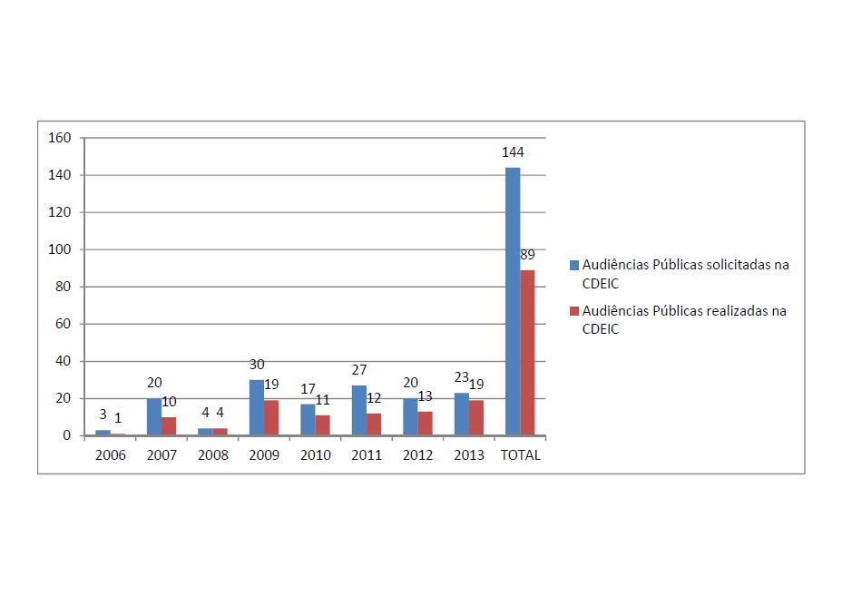 Jornal CDEIC em Destaque - Gráfico 2