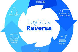 Implementação da logística reversa no país em debate na CDEICS