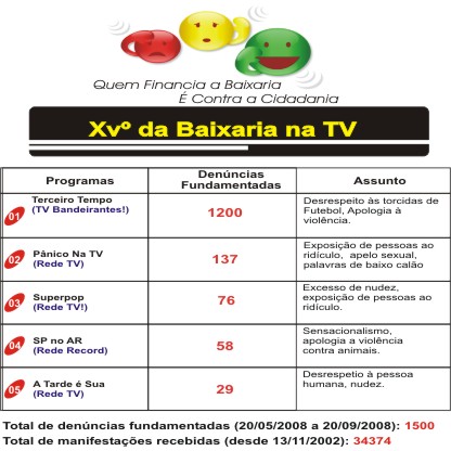Décimo Quinto Ranking da Baixaria