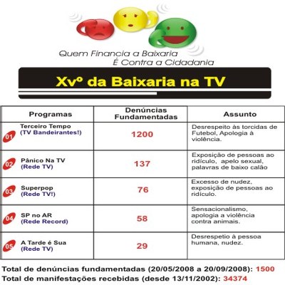 Décimo Quinto Ranking da Baixaria