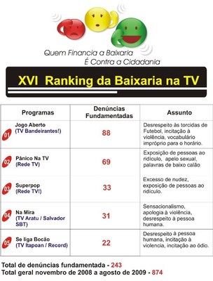 16º Ranking da Baixaria