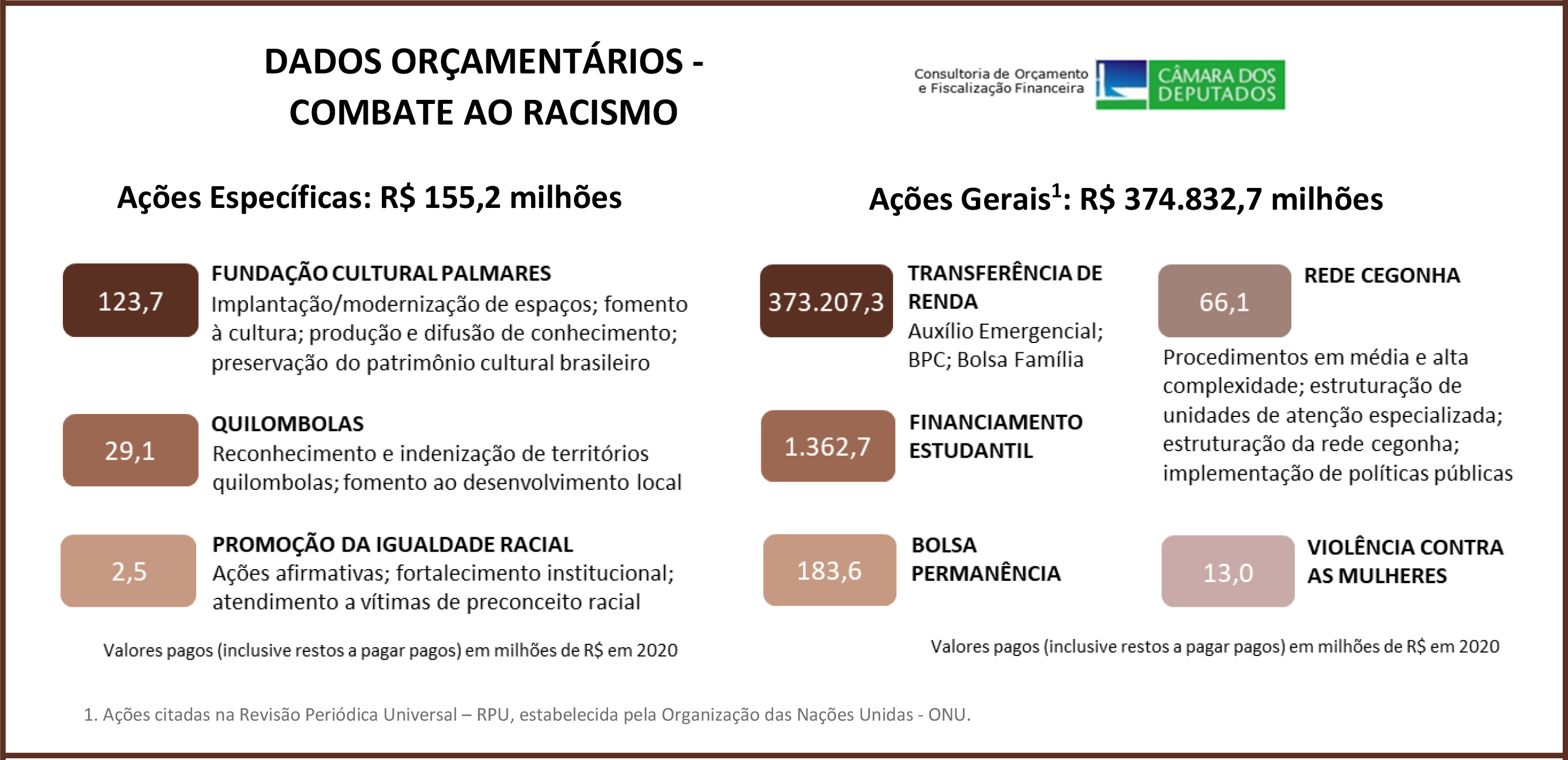 DADOS ORÇAMENTÁRIOS - COMBATE AO RACISMO 01