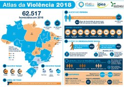 Brasil: 153 assassinatos por dia