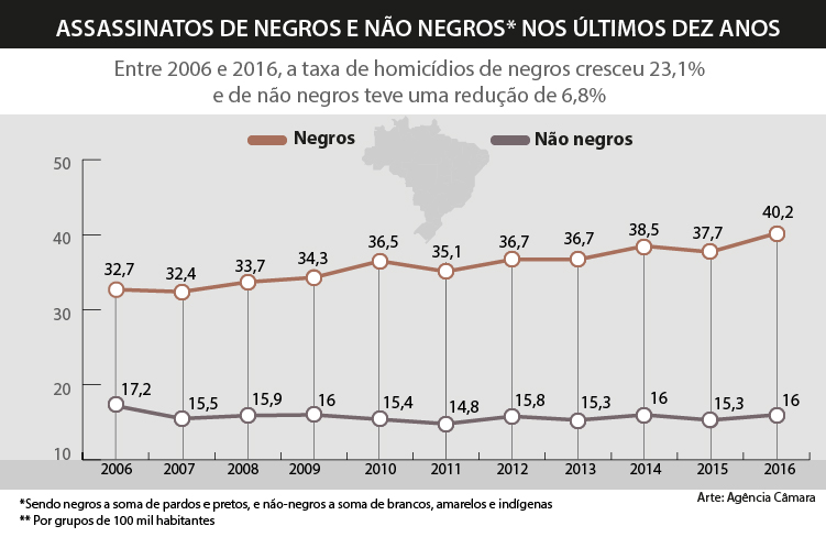 Direitos Humanos quer levar propostas a presidenciáveis para superar violência