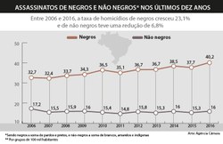 Direitos Humanos quer levar propostas a presidenciáveis para superar violência