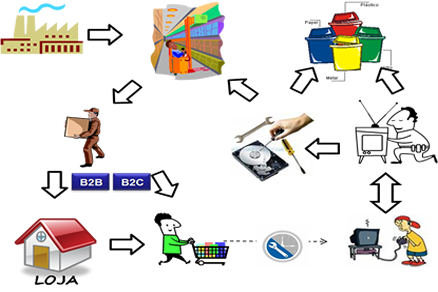 Audiência Pública discute Logística Reversa dos Resíduos Sólidos de produtos