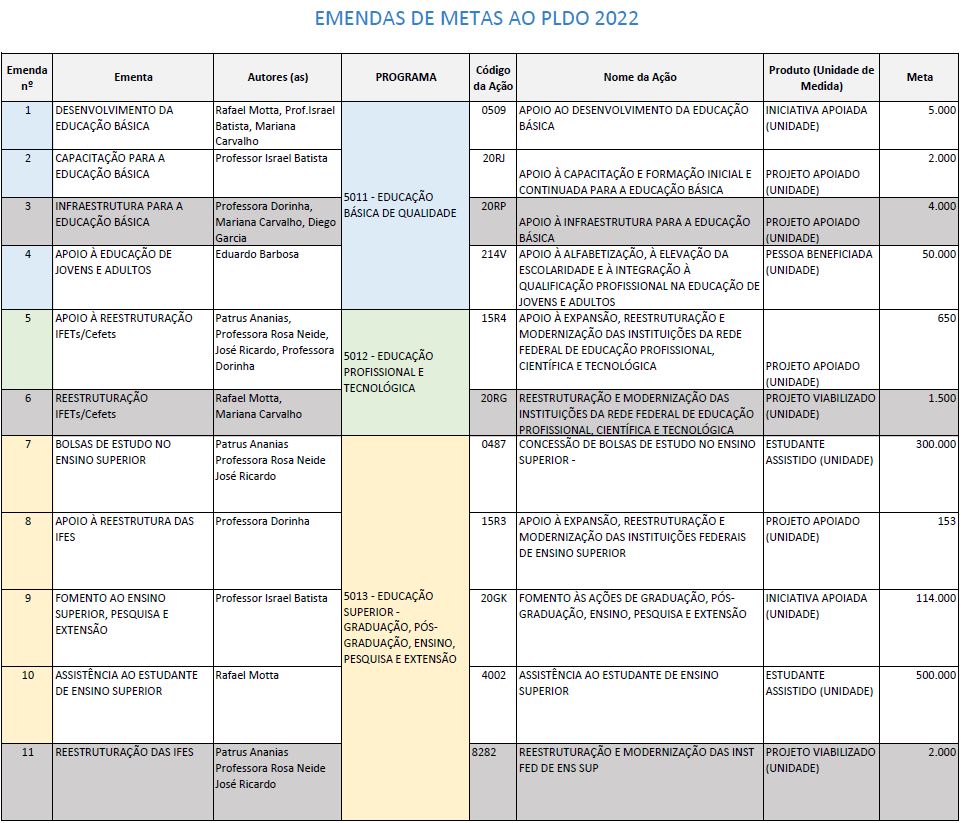 14/07/21 - Emendas da Comissão ao PLDO 2022 ao PLDO 2022 (PLN nº 3/2021-CN).