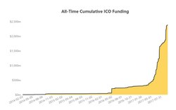 CFFC discute projeto que trata da regulamentação de moedas digitais, o dinheiro do futuro