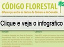 Meio Ambiente discutirá impactos do novo Código Florestal