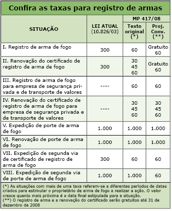 Tabela registro de armas2