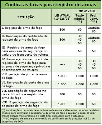 Tabela registro de armas2