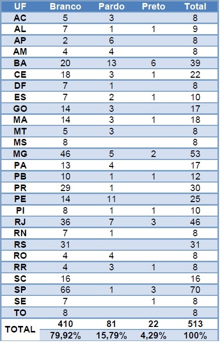 Composição Por cor - carta capital