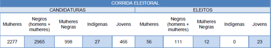 Corrida eleitoral