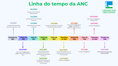 Linha-tempo-update
