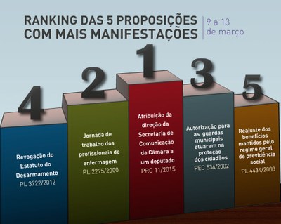 RANKING