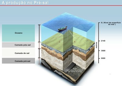 Pre-sal-produção-Petrobras